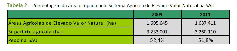 Indicadores AgroAmb SAVN Tabela2